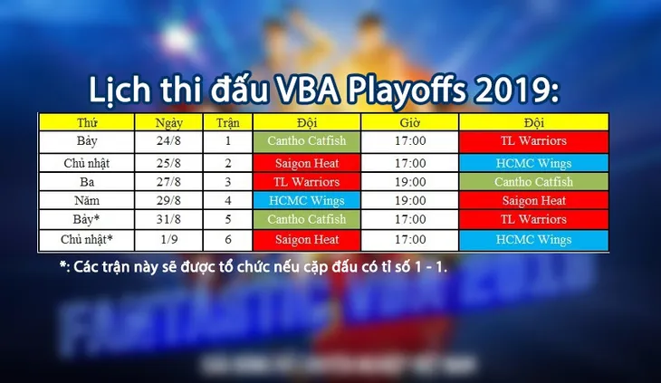 VBA 2019: Nhìn lại một mùa giải cân bằng và hấp dẫn - Ảnh 4. VBA 2019: Nhìn lại một mùa giải cân bằng và hấp dẫn - Ảnh 4.