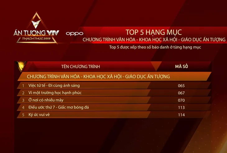 Lộ diện top 5 chương trình ấn tượng lọt vòng 2 VTV Awards 2019 - Ảnh 1. Lộ diện top 5 chương trình ấn tượng lọt vòng 2 VTV Awards 2019 - Ảnh 1.