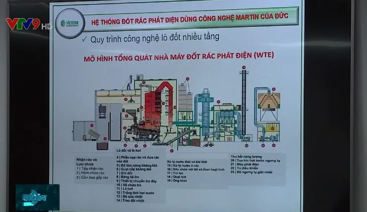 Ra mắt 3 dự án xử lý rác thành điện sắp khởi công ở TP.HCM - Ảnh 1. Ra mắt 3 dự án xử lý rác thành điện sắp khởi công ở TP.HCM - Ảnh 1.