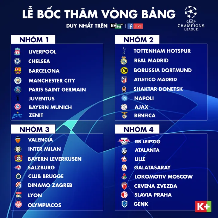 Hôm nay (29/8), K+ trực tiếp lễ bốc thăm chia bảng Champions League 2019/20 - Ảnh 1. Hôm nay (29/8), K+ trực tiếp lễ bốc thăm chia bảng Champions League 2019/20 - Ảnh 1.