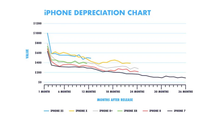 Đâu là thời điểm tốt nhất để mua iPhone cũ? - Ảnh 2. Đâu là thời điểm tốt nhất để mua iPhone cũ? - Ảnh 2.