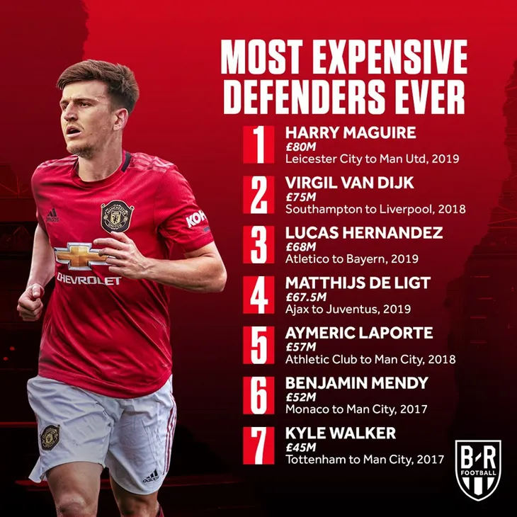 CHÍNH THỨC: Harry Magurie gia nhập Man Utd với mức giá 80 triệu Bảng - Ảnh 3. CHÍNH THỨC: Harry Magurie gia nhập Man Utd với mức giá 80 triệu Bảng - Ảnh 3.