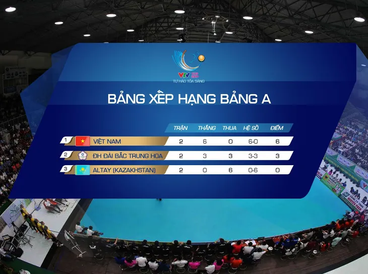 CẬP NHẬT Kết quả, bảng xếp hạng VTV Cup Tôn Hoa Sen 2019, ngày 6/8: NEC Red Rockets (Nhật Bản) giành ngôi nhất bảng B - Ảnh 2. CẬP NHẬT Kết quả, bảng xếp hạng VTV Cup Tôn Hoa Sen 2019, ngày 6/8: NEC Red Rockets (Nhật Bản) giành ngôi nhất bảng B - Ảnh 2.