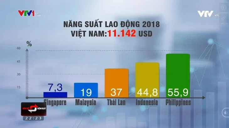 Tại sao năng suất lao động của Việt Nam hiện nay còn thấp? - Ảnh 1. Tại sao năng suất lao động của Việt Nam hiện nay còn thấp? - Ảnh 1.