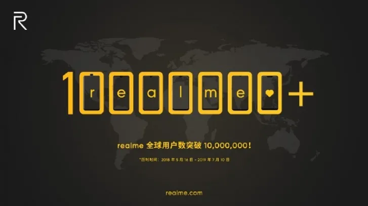 Realme cán mốc doanh số 10 triệu chiếc smartphone - Ảnh 1. Realme cán mốc doanh số 10 triệu chiếc smartphone - Ảnh 1.