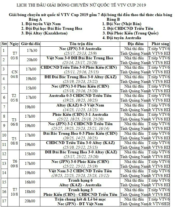 Lịch TRỰC TIẾP Giải bóng chuyền nữ Quốc tế VTV Cup Tôn Hoa Sen 2019 - Ảnh 3. Lịch TRỰC TIẾP Giải bóng chuyền nữ Quốc tế VTV Cup Tôn Hoa Sen 2019 - Ảnh 3.