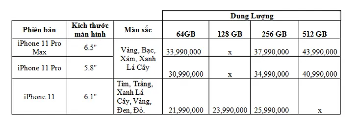 Tại Việt Nam, iPhone 11 có giá dự kiến từ 21,99 triệu đồng - Ảnh 2. Tại Việt Nam, iPhone 11 có giá dự kiến từ 21,99 triệu đồng - Ảnh 2.