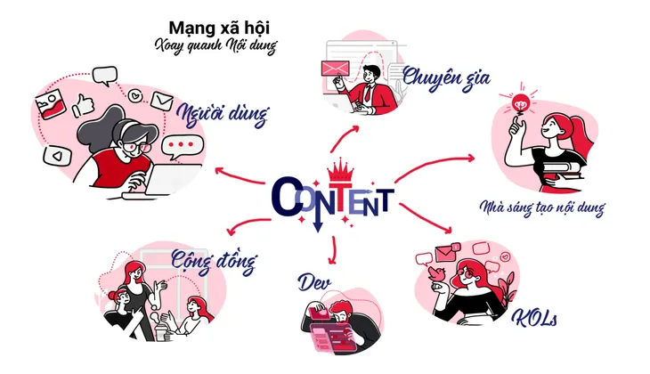 Mạng xã hội Lotus chính thức đi vào hoạt động, phấn đấu đạt 4 triệu người dùng ban đầu - Ảnh 2. Mạng xã hội Lotus chính thức đi vào hoạt động, phấn đấu đạt 4 triệu người dùng ban đầu - Ảnh 2.