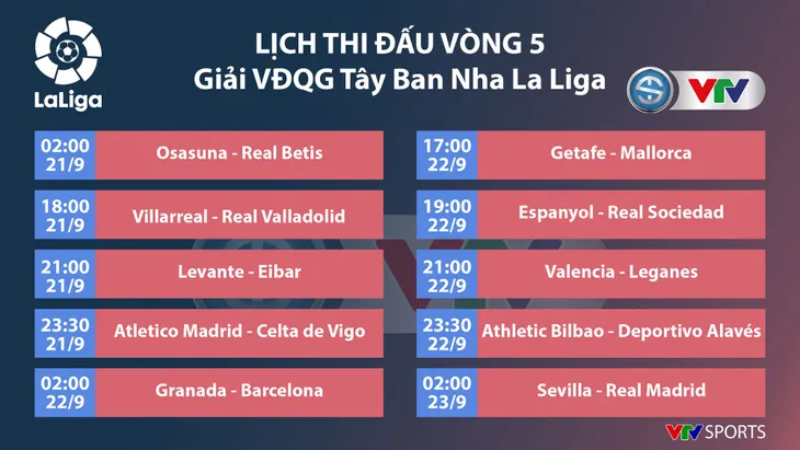 Lịch thi đấu, BXH vòng 5 La Liga: Tâm điểm Sevilla - Real Madrid - Ảnh 1. Lịch thi đấu, BXH vòng 5 La Liga: Tâm điểm Sevilla - Real Madrid - Ảnh 1.