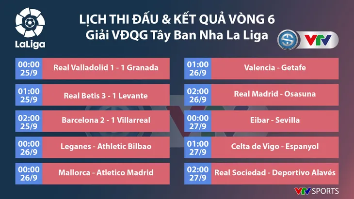 Barcelona 2-1 Villarreal: Chiến thắng không trọn vẹn vì... Messi! - Ảnh 5. Barcelona 2-1 Villarreal: Chiến thắng không trọn vẹn vì... Messi! - Ảnh 5.