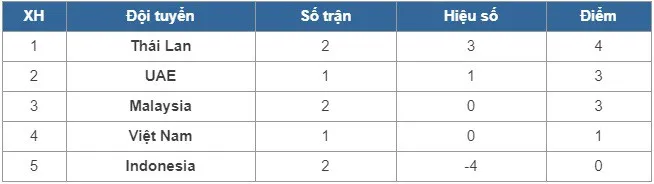 ĐT Việt Nam - ĐT Malaysia: Mục tiêu chiến thắng (20h00 ngày 10/10 trên VTV5) - Ảnh 2. ĐT Việt Nam - ĐT Malaysia: Mục tiêu chiến thắng (20h00 ngày 10/10 trên VTV5) - Ảnh 2.