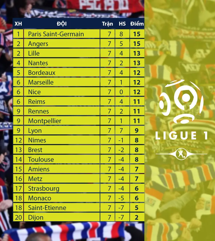 CẬP NHẬT Kết quả, lịch thi đấu, BXH bóng đá châu Âu ngày 28/9: Ngoại hạng Anh, La Liga, Serie A, Bundesliga, Ligue I - Ảnh 10.