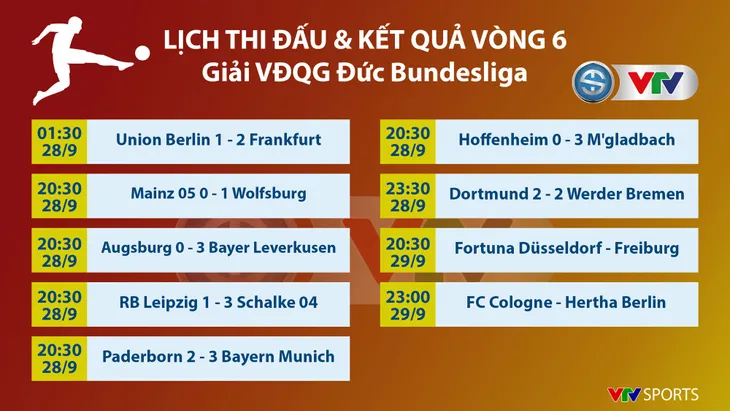 Dortmund 2-2 Werder Bremen: Bộ đôi Gotze - Reus tạo dấu ấn - Ảnh 2. Dortmund 2-2 Werder Bremen: Bộ đôi Gotze - Reus tạo dấu ấn - Ảnh 2.