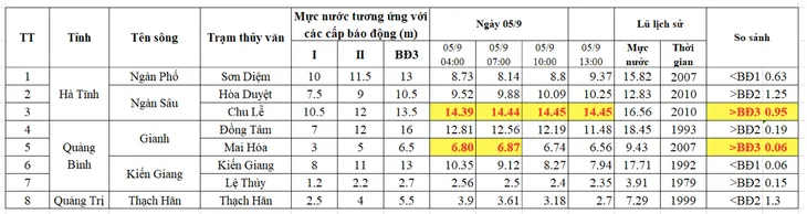 928 điểm trường không thể tổ chức khai giảng ngày 5/9 - Ảnh 1. 928 điểm trường không thể tổ chức khai giảng ngày 5/9 - Ảnh 1.