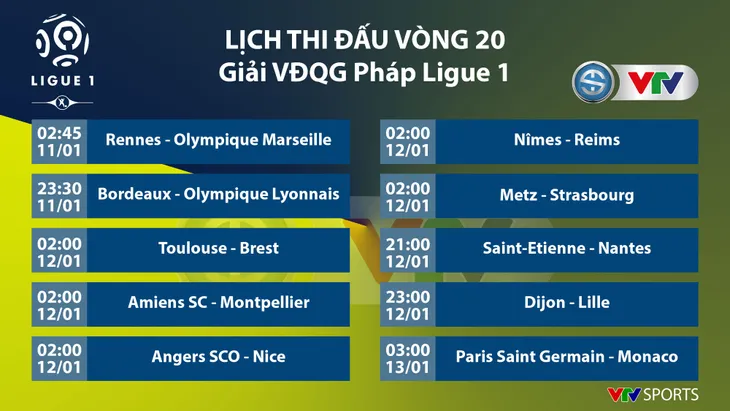 Lịch thi đấu, BXH vòng 20 Ligue I: PSG - Monaco, Rennes - Marseille... - Ảnh 1.
