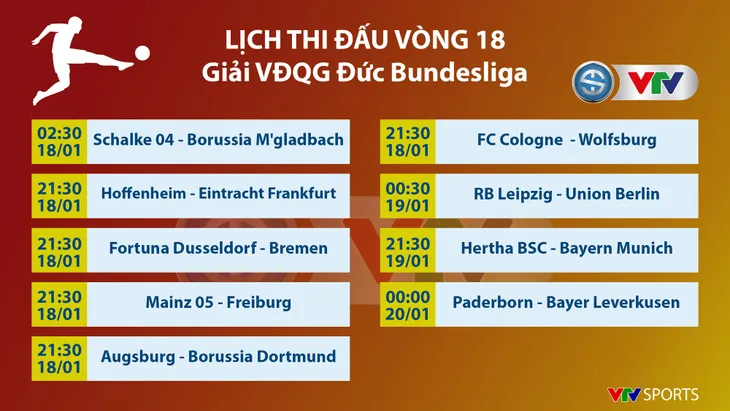 CẬP NHẬT Lịch thi đấu, BXH các giải bóng đá VĐQG châu Âu: Ngoại hạng Anh, La Liga, Serie A, Bundesliga - Ảnh 7.