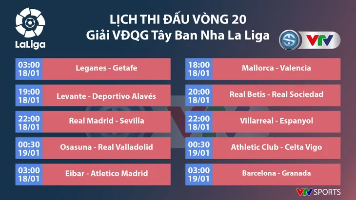 Lịch thi đấu vòng 20 La Liga: Real Madrid - Sevilla, Barcelona - Granada... - Ảnh 3. Lịch thi đấu vòng 20 La Liga: Real Madrid - Sevilla, Barcelona - Granada... - Ảnh 3.