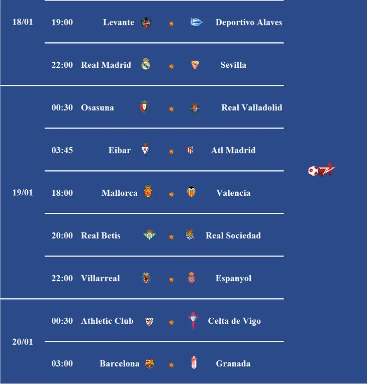 Lịch trực tiếp bóng đá La Liga vòng 20: Real Madrid đụng độ Sevilla - Ảnh 2. Lịch trực tiếp bóng đá La Liga vòng 20: Real Madrid đụng độ Sevilla - Ảnh 2.