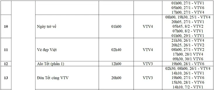 Xem gì Tết Nguyên đán Canh Tý trên VTV? - Ảnh 3. Xem gì Tết Nguyên đán Canh Tý trên VTV? - Ảnh 3.