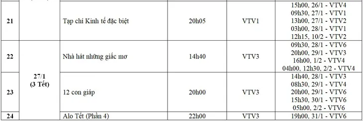 Xem gì Tết Nguyên đán Canh Tý trên VTV? - Ảnh 6. Xem gì Tết Nguyên đán Canh Tý trên VTV? - Ảnh 6.