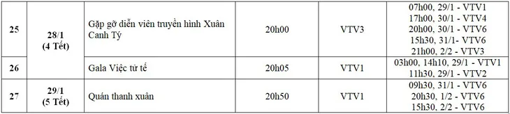 Xem gì Tết Nguyên đán Canh Tý trên VTV? - Ảnh 7. Xem gì Tết Nguyên đán Canh Tý trên VTV? - Ảnh 7.