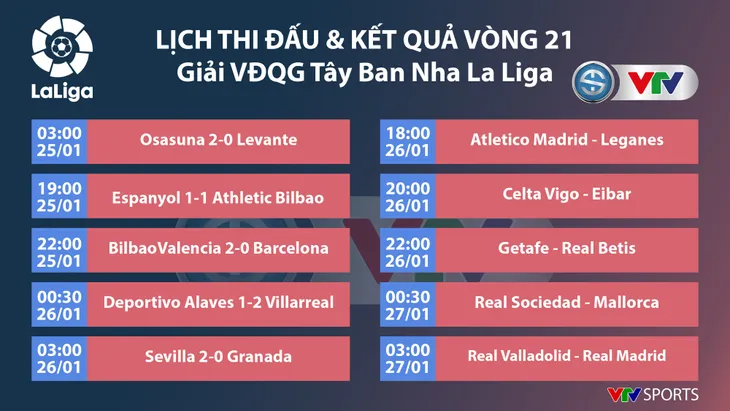 CẬP NHẬT Kết quả, BXH các giải bóng đá VĐQG châu Âu: La Liga, Serie A, Bundesliga, Ligue I - Ảnh 5.