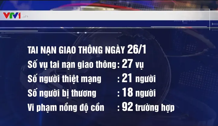 27 vụ TNGT, làm 21 người thiệt mạng trong ngày mùng 2 Tết Canh Tý 2020 - Ảnh 1. 27 vụ TNGT, làm 21 người thiệt mạng trong ngày mùng 2 Tết Canh Tý 2020 - Ảnh 1.