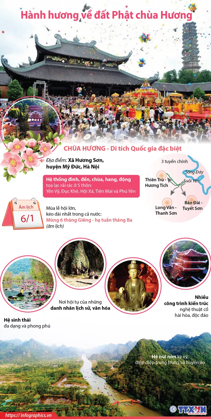 Khai hội chùa Hương 2020: Lễ hội kỷ cương - văn minh du lịch - Ảnh 2.