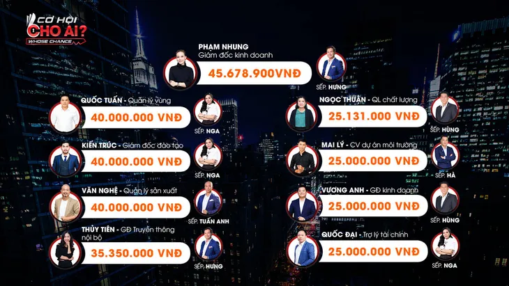 Những con số biết nói và phát ngôn chất lừ tại Cơ hội cho ai mùa 1 - Ảnh 1. Những con số biết nói và phát ngôn chất lừ tại Cơ hội cho ai mùa 1 - Ảnh 1.