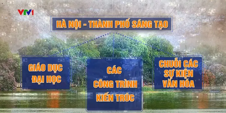 Hà Nội: Nâng tầm cùng mạng lưới thành phố sáng tạo - Ảnh 1. Hà Nội: Nâng tầm cùng mạng lưới thành phố sáng tạo - Ảnh 1.