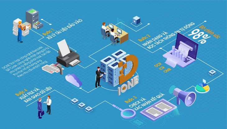 Bài toán xử lý dữ liệu vận hành cho kinh tế số - Ảnh 1. Bài toán xử lý dữ liệu vận hành cho kinh tế số - Ảnh 1.