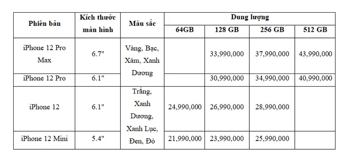 Ra mắt iPhone 12, Apple khai tử 2 mẫu iPhone cũ, giảm giá iPhone 11 và iPhone XR - Ảnh 4.