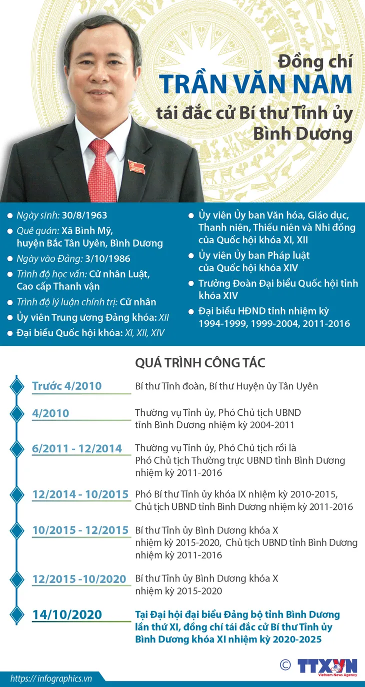 Ông Trần Văn Nam tái đắc cử Bí thư Tỉnh ủy Bình Dương - Ảnh 1. Ông Trần Văn Nam tái đắc cử Bí thư Tỉnh ủy Bình Dương - Ảnh 1.
