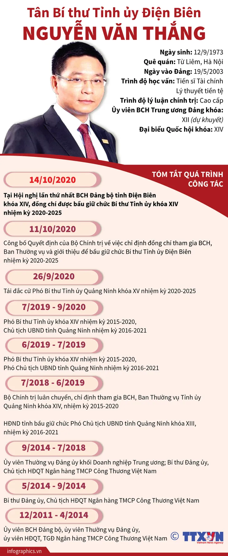 Điện Biên có Bí thư Tỉnh ủy nhiệm kỳ mới - Ảnh 1. Điện Biên có Bí thư Tỉnh ủy nhiệm kỳ mới - Ảnh 1.
