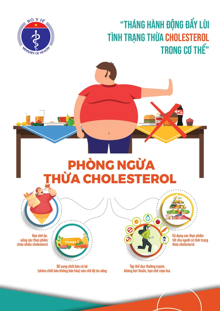 Phát động Tháng hành động đẩy lùi tình trạng thừa cholesterol trong cơ thể - Ảnh 2. Phát động Tháng hành động đẩy lùi tình trạng thừa cholesterol trong cơ thể - Ảnh 2.
