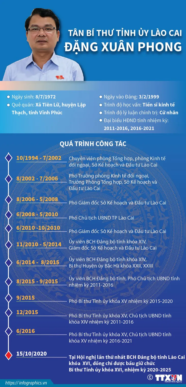 Chân dung 15 Bí thư Tỉnh ủy, Thành ủy lần đầu đắc cử - Ảnh 10. Chân dung 15 Bí thư Tỉnh ủy, Thành ủy lần đầu đắc cử - Ảnh 10.