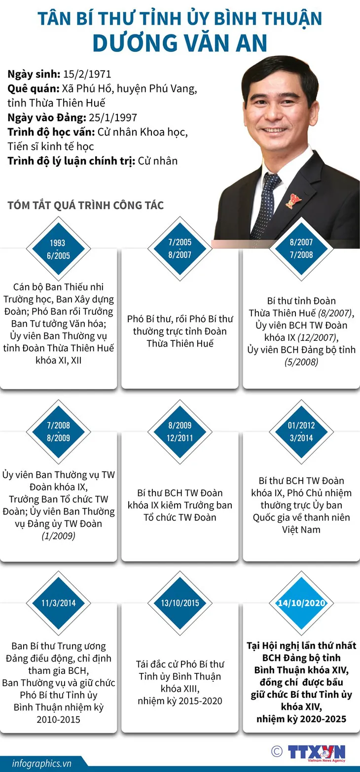 Chân dung 15 Bí thư Tỉnh ủy, Thành ủy lần đầu đắc cử - Ảnh 4. Chân dung 15 Bí thư Tỉnh ủy, Thành ủy lần đầu đắc cử - Ảnh 4.