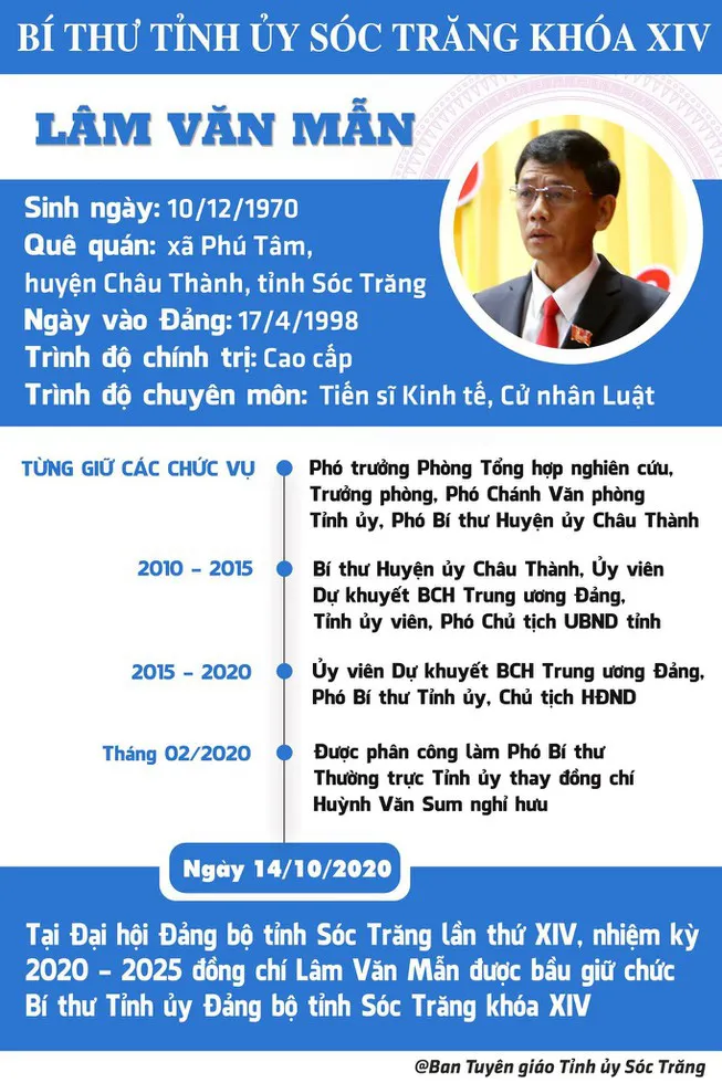 Chân dung 15 Bí thư Tỉnh ủy, Thành ủy lần đầu đắc cử - Ảnh 13. Chân dung 15 Bí thư Tỉnh ủy, Thành ủy lần đầu đắc cử - Ảnh 13.