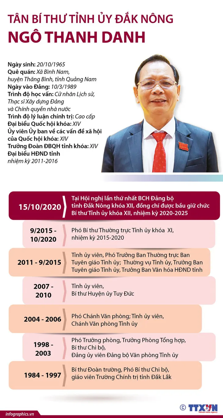 Chân dung 15 Bí thư Tỉnh ủy, Thành ủy lần đầu đắc cử - Ảnh 6. Chân dung 15 Bí thư Tỉnh ủy, Thành ủy lần đầu đắc cử - Ảnh 6.