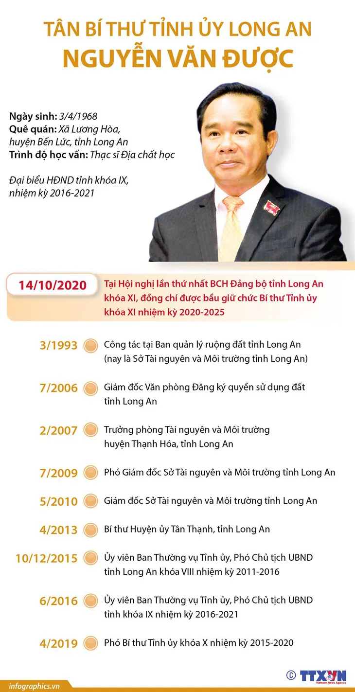Chân dung 15 Bí thư Tỉnh ủy, Thành ủy lần đầu đắc cử - Ảnh 12. Chân dung 15 Bí thư Tỉnh ủy, Thành ủy lần đầu đắc cử - Ảnh 12.