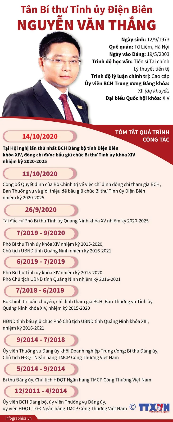 Chân dung 15 Bí thư Tỉnh ủy, Thành ủy lần đầu đắc cử - Ảnh 7. Chân dung 15 Bí thư Tỉnh ủy, Thành ủy lần đầu đắc cử - Ảnh 7.