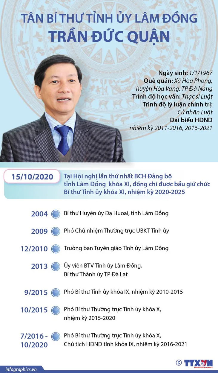 Chân dung 15 Bí thư Tỉnh ủy, Thành ủy lần đầu đắc cử - Ảnh 11. Chân dung 15 Bí thư Tỉnh ủy, Thành ủy lần đầu đắc cử - Ảnh 11.