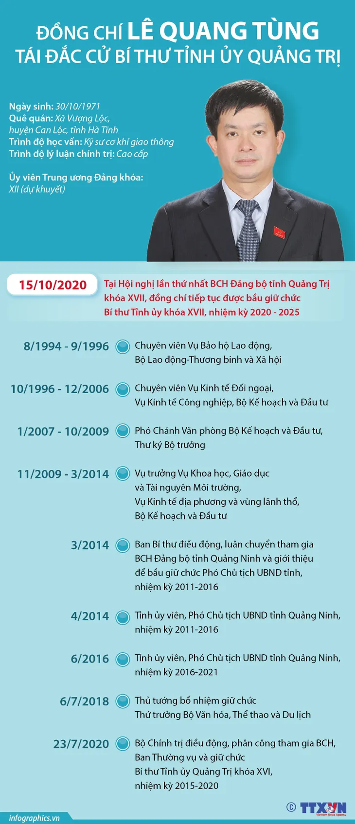 Ông Lê Quang Tùng tái đắc cử Bí thư Tỉnh ủy Quảng Trị - Ảnh 2. Ông Lê Quang Tùng tái đắc cử Bí thư Tỉnh ủy Quảng Trị - Ảnh 2.