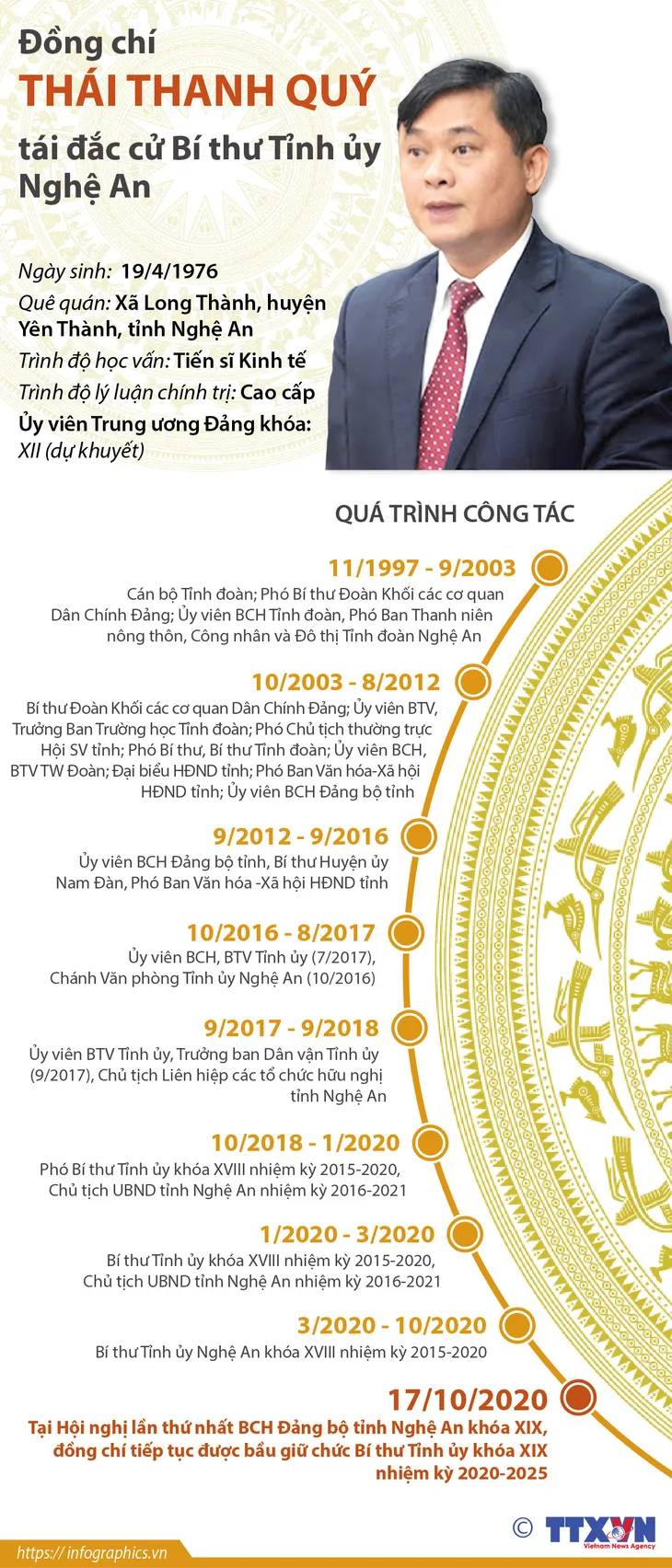 Ông Thái Thanh Quý tái đắc cử Bí thư Tỉnh ủy Nghệ An - Ảnh 1. Ông Thái Thanh Quý tái đắc cử Bí thư Tỉnh ủy Nghệ An - Ảnh 1.