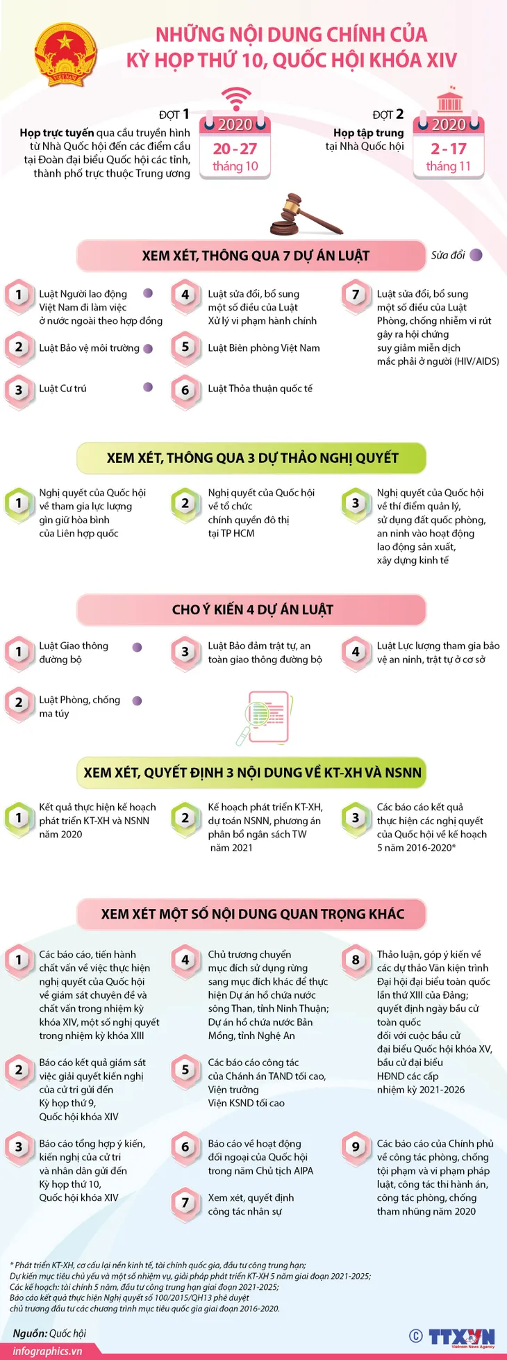Khai mạc Kỳ họp thứ 10 Quốc hội khóa XIV - Ảnh 4. Khai mạc Kỳ họp thứ 10 Quốc hội khóa XIV - Ảnh 4.