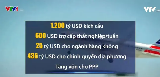 Hạ viện Mỹ thông qua gói kích thích kinh tế trị giá 2.200 tỷ USD - Ảnh 1. Hạ viện Mỹ thông qua gói kích thích kinh tế trị giá 2.200 tỷ USD - Ảnh 1.