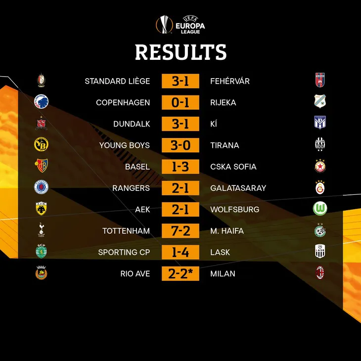 Play-offs UEFA Europa League: Harry Kane tỏa sáng, Tottenham ghi 7 bàn vào lưới đối thủ! - Ảnh 4. Play-offs UEFA Europa League: Harry Kane tỏa sáng, Tottenham ghi 7 bàn vào lưới đối thủ! - Ảnh 4.