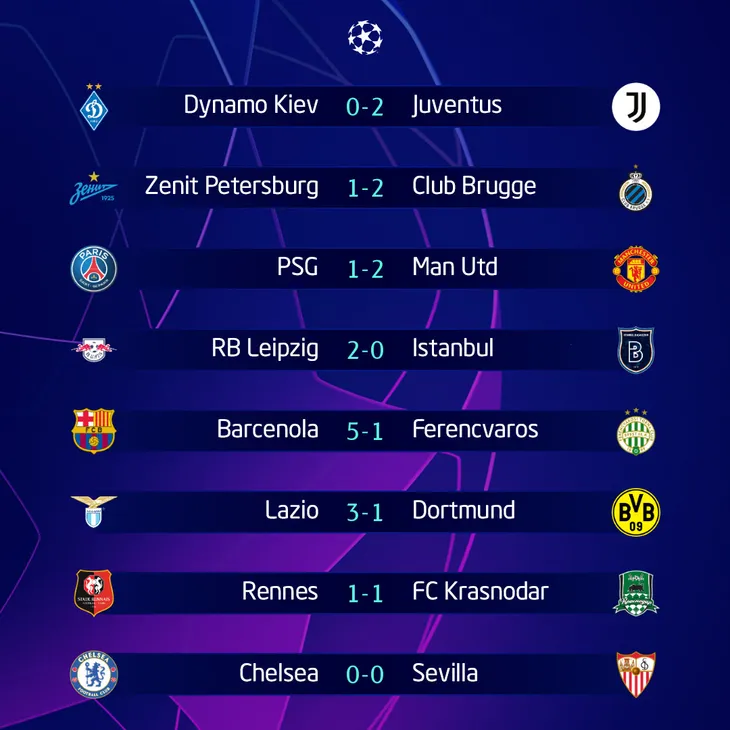 Kết quả vòng bảng Champions League sáng 21/10: PSG 1-2 Man Utd, Barcelona 5-1 Ferencvaros, Lazio 3-1 Dortmund - Ảnh 1. Kết quả vòng bảng Champions League sáng 21/10: PSG 1-2 Man Utd, Barcelona 5-1 Ferencvaros, Lazio 3-1 Dortmund - Ảnh 1.