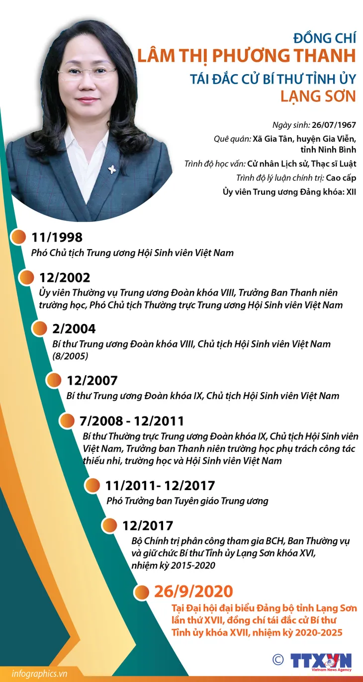 Chân dung, tiểu sử 8 nữ Bí thư Tỉnh ủy khóa mới - Ảnh 5. Chân dung, tiểu sử 8 nữ Bí thư Tỉnh ủy khóa mới - Ảnh 5.
