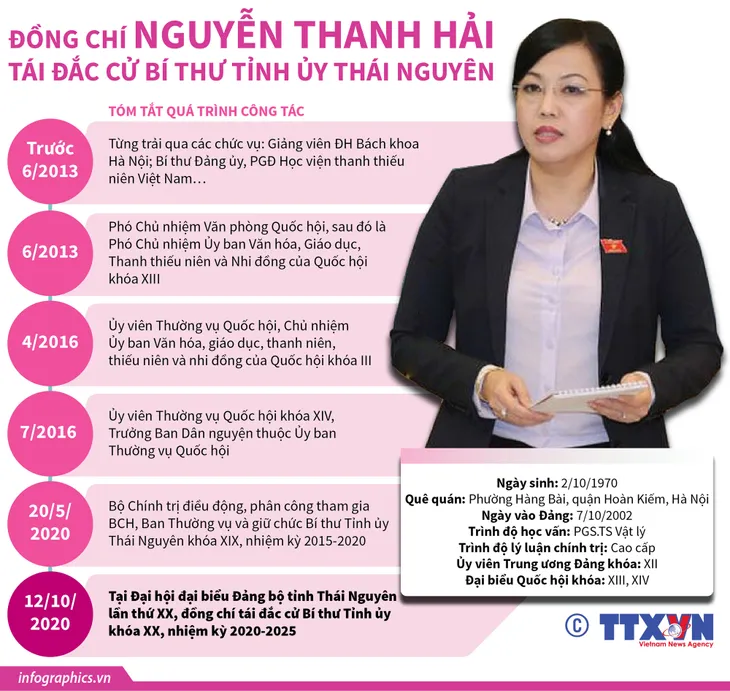 Chân dung, tiểu sử 8 nữ Bí thư Tỉnh ủy khóa mới - Ảnh 4. Chân dung, tiểu sử 8 nữ Bí thư Tỉnh ủy khóa mới - Ảnh 4.